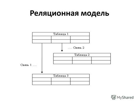 Презентация на тему: "ОСНОВЫ ТЕОРИИ БАЗ ДАННЫХ РЕЛЯЦИОННАЯ МОДЕЛЬ ...