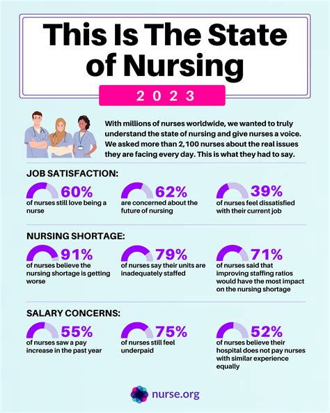 20 Key Nurse Recruitment Stats and Insights — Jake Jorgovan