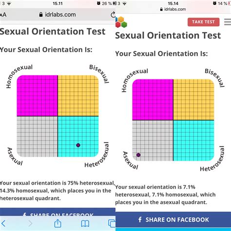 I took the sexual orientation test with my twin sister (we are 16) and ...