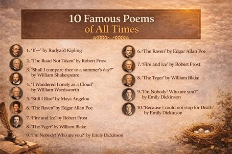 10 Famous Poems of All Times - ThePoemStory