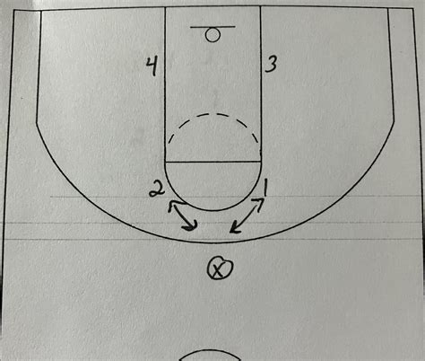 Box-1 or Diamond-1 Defense Guide - Roundball Coach
