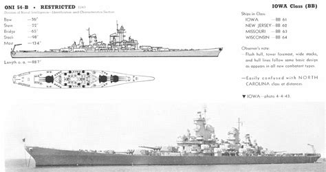 Iowa class fast Battleships
