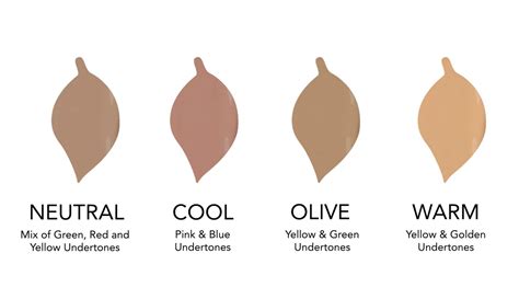 Skin Tone Chart Explained