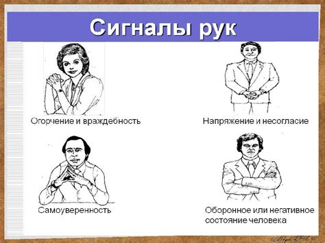 Язык мимики и жестов человека психология общения