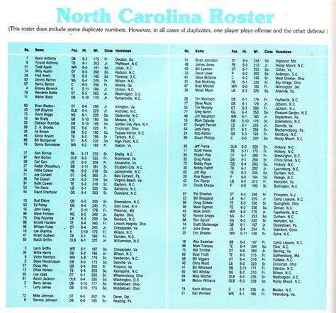 Photo: 1982 UNC Football Roster - Tar Heel Times