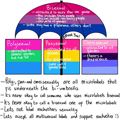 45 best u/merelyael images on Pholder | Lgbt, Bi Irl and Bisexual