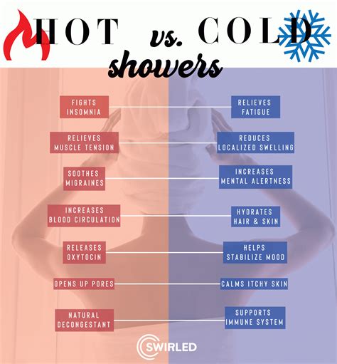 Benefits Of Hot Vs Cold Showers: What You Need To Know