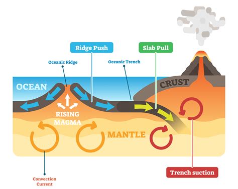 Distribution of earthquakes and volcanoes - Internet Geography