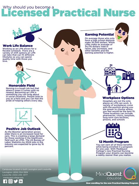 Become an LPN Infographic | Practical nursing, Nursing student tips ...
