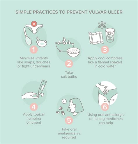 Vulvar Ulcer : Everything you need to know - InSync Blog by Nua