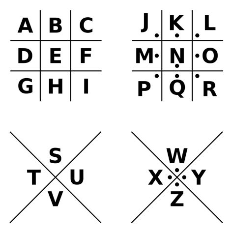 What is the Masonic Cipher? - Freemasonry
