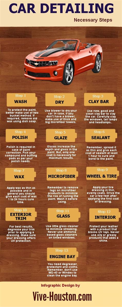 Car Detailing Poster with Instructions | Visual.ly | Diy diesel engine ...
