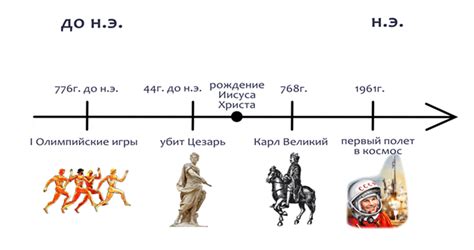 Видеоурок «Счет лет в истории»