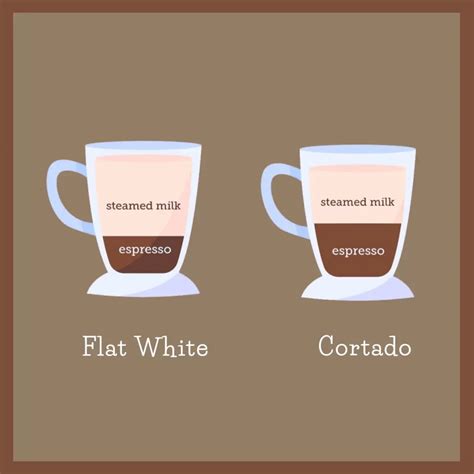 Flat White Explained: Origins, Tastes, and Making the Perfect Cup