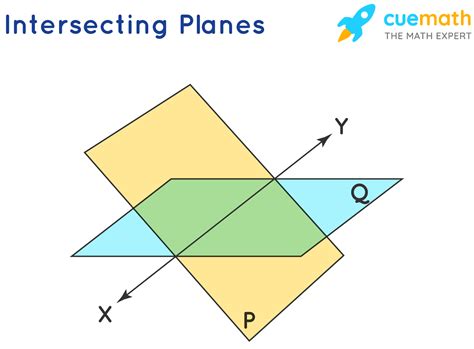 Plane definition in Math - Definition, Examples, Identifying Planes ...