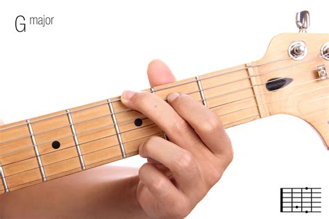 G Guitar Chord Finger Position