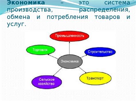 Проект "Экономика родного края