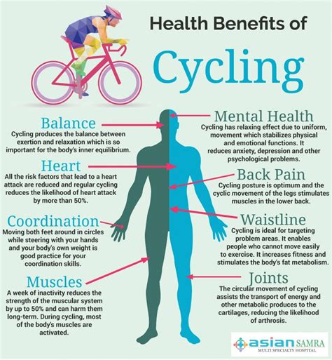 7 Health Benefits of Cycling | Biking workout, Cycling benefits, Bike ...