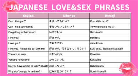 Love and Lust in Japan: All the phrases you need to know for love and ...