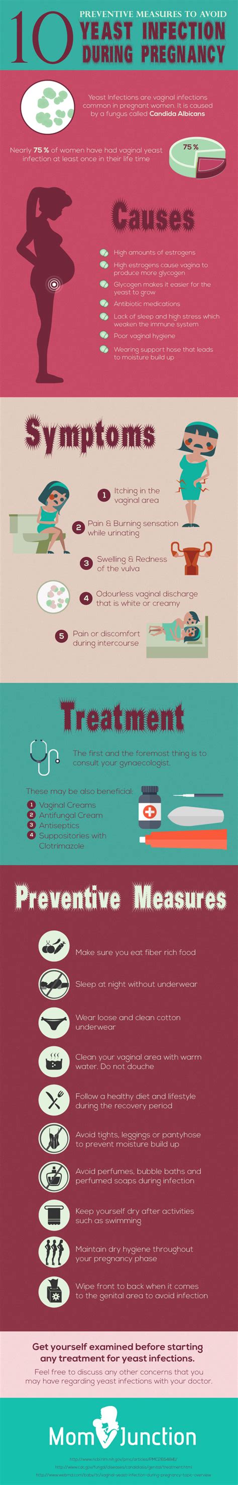 Yeast Infections During Pregnancy, Symptoms and Safe Medication Treatment Yeast Infections ...