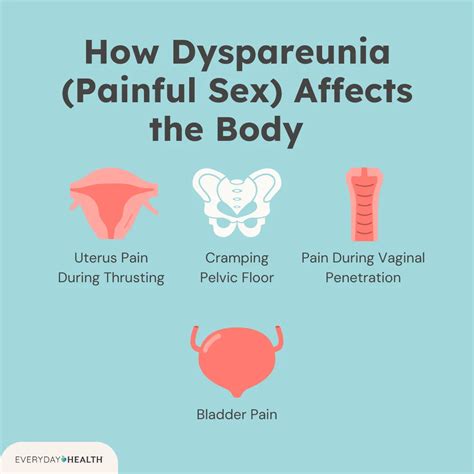 Painful Sex Due to Menopause Is Common — and Treatable