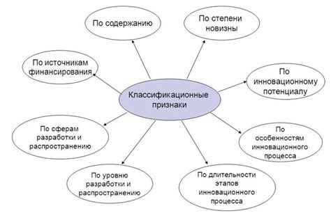 Инновации в образовании: структура, проблемы, мировой опыт
