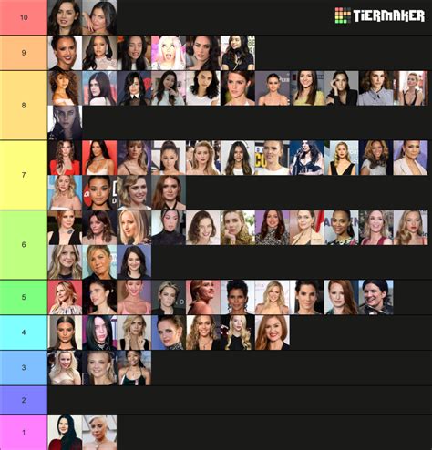 Hottest Female Celebs Tier List (Community Rankings) - TierMaker