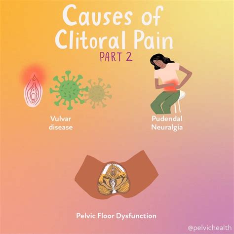 Understanding Clitoral Pain: Causes and Treatments | PHRC