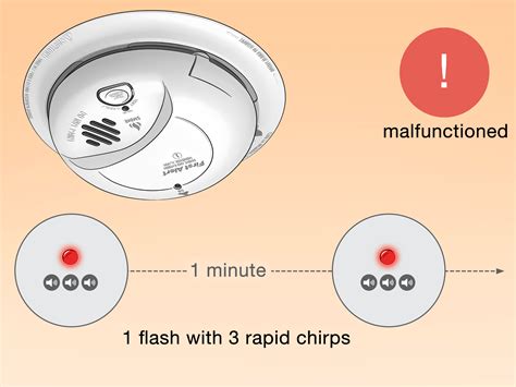 Smoke Detector Blinking Red? Here's What Each Pattern Means