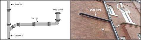 Inside House For Drainage