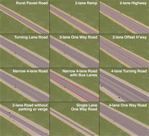 What Are The Different Types Of Roads at Tasha Hyman blog
