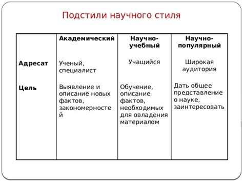 Научный стиль: основные признаки, подстили и жанры, языковые особенности.