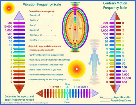 Related image | Healing frequencies, Healing codes, Chakra