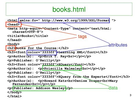 PPT - XML Data Management How is XML used? PowerPoint Presentation, free download - ID:9101358