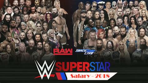 WWE Superstar Salary 2018 - USD and INR - DotNet Guide