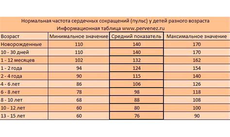 Пульс 110-115 ударов в минуту: физиологические и патологические причины ...
