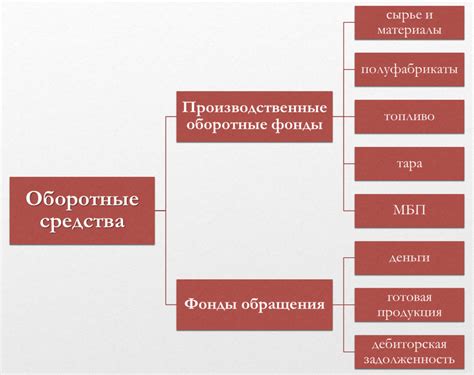 Оборотные средства предприятия: что к ним относится и для чего они ...