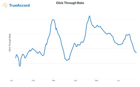 CTR-1 - TrueAccord Blog