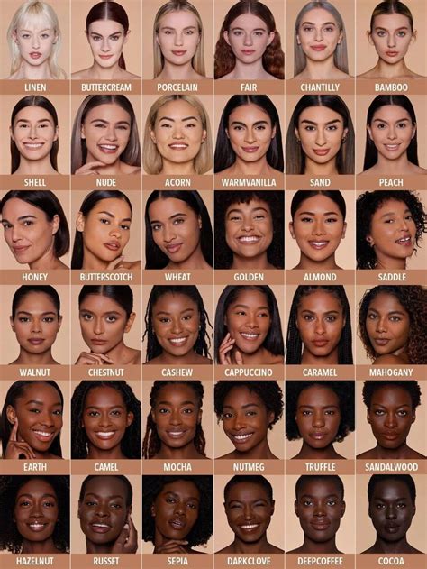 Skin Tone Chart Explained