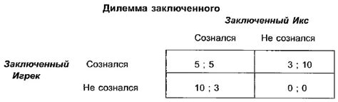 «Дилемма заключенного»