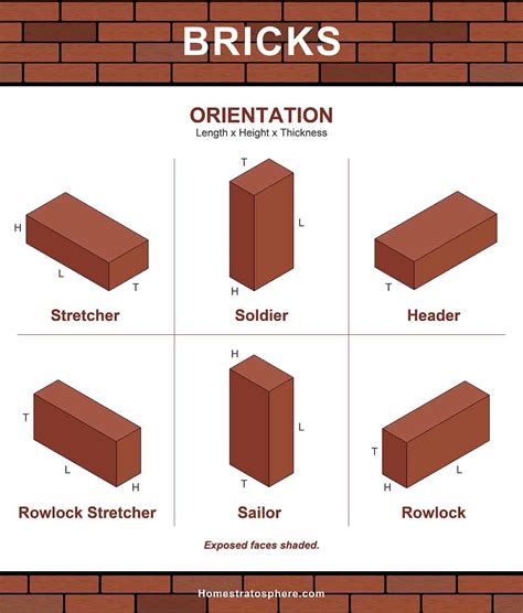 Decorative Brick Dimensions at Robin Clark blog