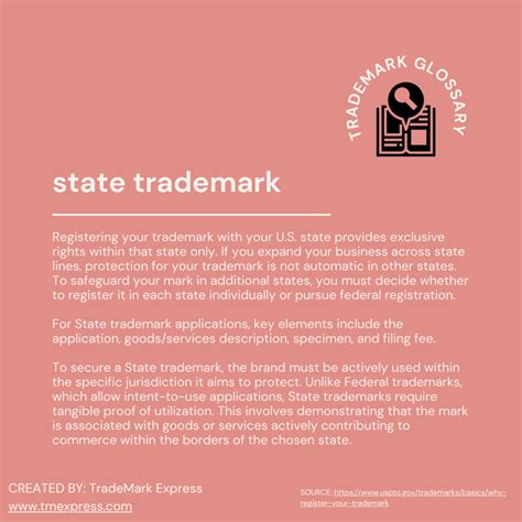 State Trademark vs. Federal Trademark