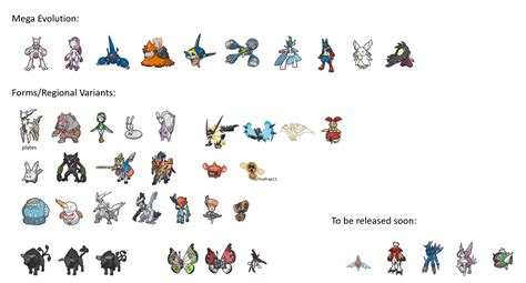 Unreleased Mega Evolutions and Forms/Regional Variants as of January 2024 (Corrected) : r ...