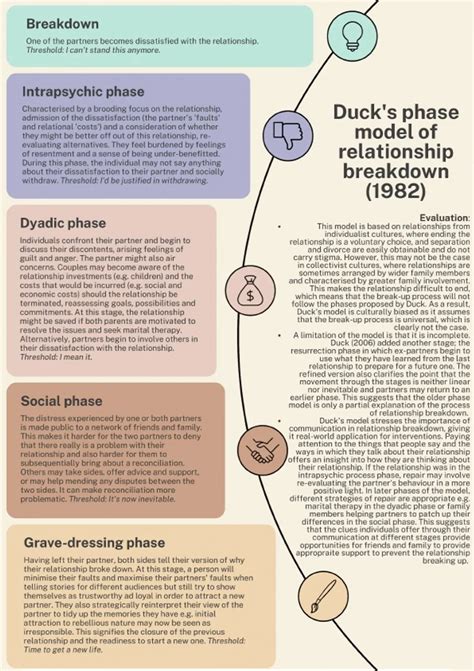 Phases Of A Relationship