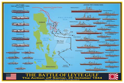 Battle off Samar Print by sfreeman421 on DeviantArt