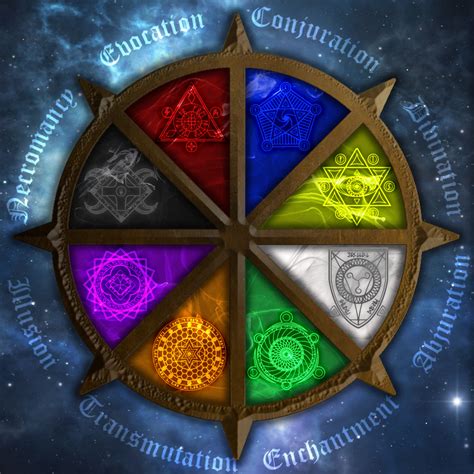 DnD: Schools of Magic Colour Wheel [Art] : r/DnD