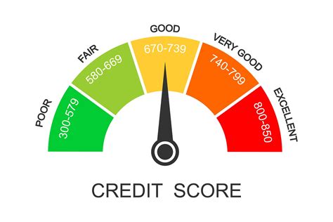 What credit score do you need to get the Chase Freedom Flex and Freedom Unlimited cards? - The ...