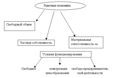 Рыночная экономика