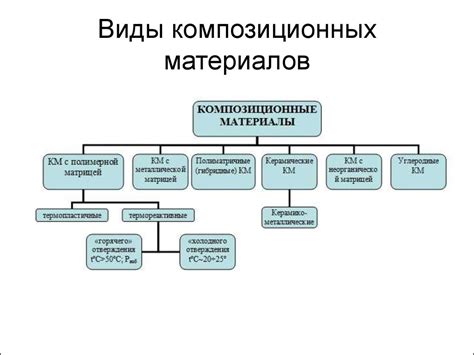 Понятие о композиционных материалах. Лекция 2 - презентация онлайн