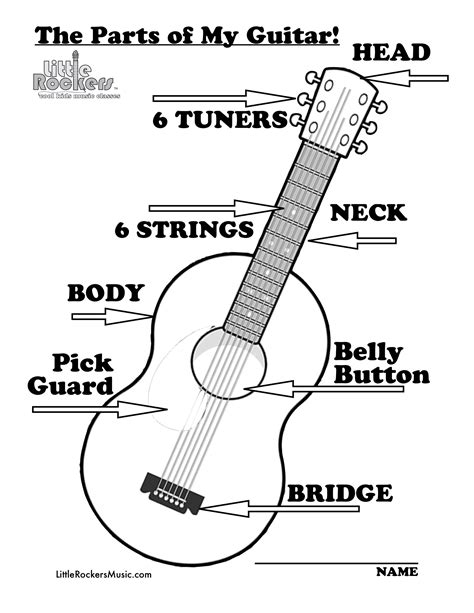 The Parts of the Guitar - Little Rockers - parts of a guitar